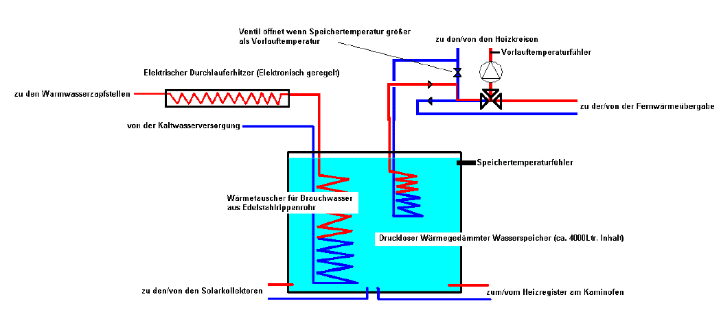BAU.DE / BAU-Forum: 1. Bild zu Antwort "Heizsystem Modernisierung: Skizze zur besseren Planung &ndash; EFH" auf die Frage "Heizsystem zukunftssicher modernisieren: Kosten, Planung & Alternativen f&uuml;r EFH?" im BAU-Forum "Nutzung alternativer Energieformen"