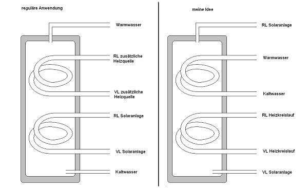 BAU.DE / BAU-Forum: 2. Bild zu Frage "Pelletsofen Scheibe verru&szlig;t: Ursachen, L&ouml;sungen & Tipps zur Ru&szlig;bildung im Kaminofen?" im BAU-Forum "Nutzung alternativer Energieformen"