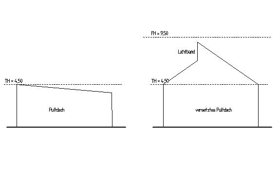 BAU.DE / BAU-Forum: 1. Bild zu Antwort "Pultdach-Alternativen: Versetztes Pultdach zur Firsth&ouml;hen-Optimierung" auf die Frage "Pultdach trotz Bebauungsplan: Mindestwinkel, TH/FH & Baugenehmigung pr&uuml;fen?" im BAU-Forum "Architekt / Architektur"
