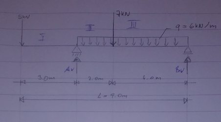 BAU.DE / BAU-Forum: 1. Bild zu Frage "Berechnung von x0 bei Moment - damit ich weiß wo die Momentenkraftslinie die Nulllinie Schneidet :" im BAU-Forum "Architekt / Architektur" BAU.DE / BAU-Forum: 1. Bild zu Frage "Berechnung von x0 bei Moment - damit ich weiß wo die Momentenkraftslinie die Nulllinie Schneidet :" im BAU-Forum "Architekt / Architektur"