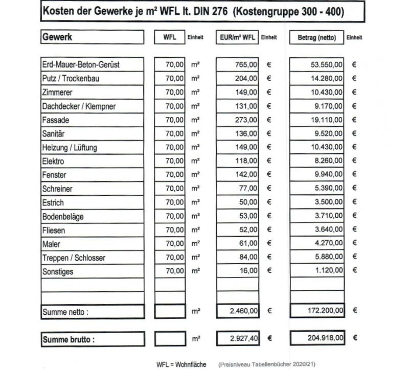 BAU.DE / BAU-Forum: 1. Bild zu Frage "Architektenhonorar berechnen: Kostenfaktoren, HOAI-Grundlagen & Spartipps f&uuml;r Anbau?" im BAU-Forum "Architekt / Architektur"