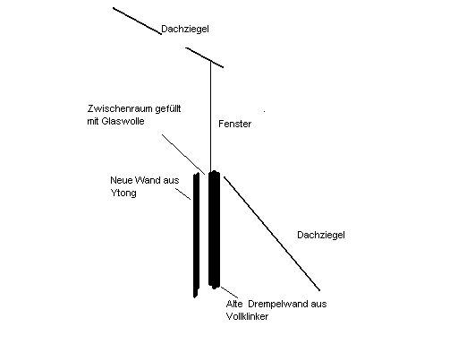 BAU.DE / BAU-Forum: 1. Bild zu Frage "Stockflecken in Drempelwand: Ursachen, Aufbau & Sanierungskosten?" im BAU-Forum "Außenwände und Fassaden" BAU.DE / BAU-Forum: 1. Bild zu Frage "Stockflecken in Drempelwand: Ursachen, Aufbau & Sanierungskosten?" im BAU-Forum "Außenwände und Fassaden"