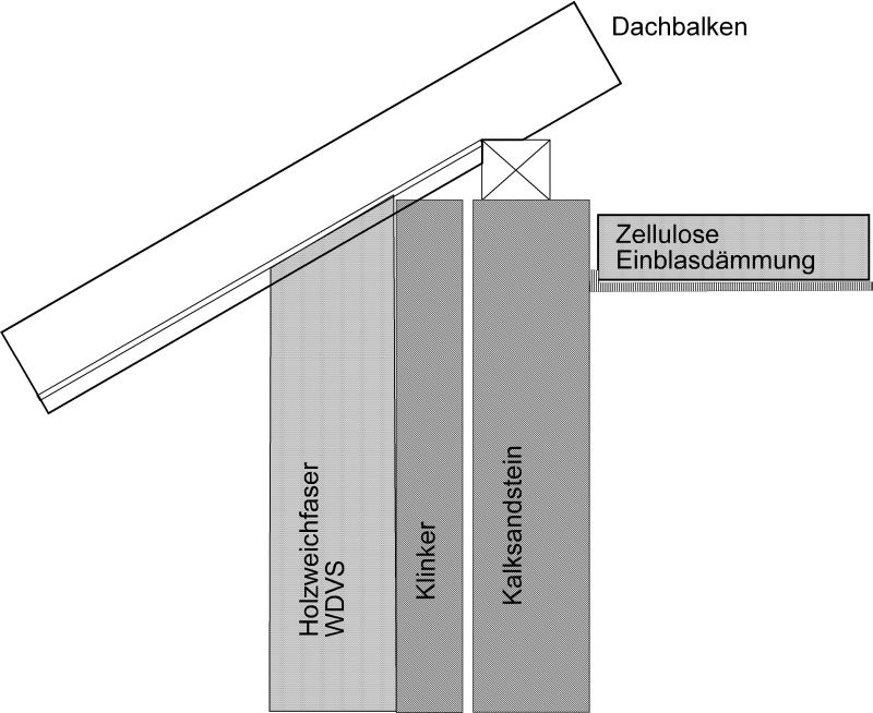 BAU.DE / BAU-Forum: 1. Bild zu Antwort "Laien-Skizze" auf die Frage "Au&szlig;enwandd&auml;mmung Traufe: Fachgerechte Ausf&uuml;hrung, W&auml;rmebr&uuml;cke & Risiken?" im BAU-Forum "Au&szlig;enw&auml;nde und Fassaden"