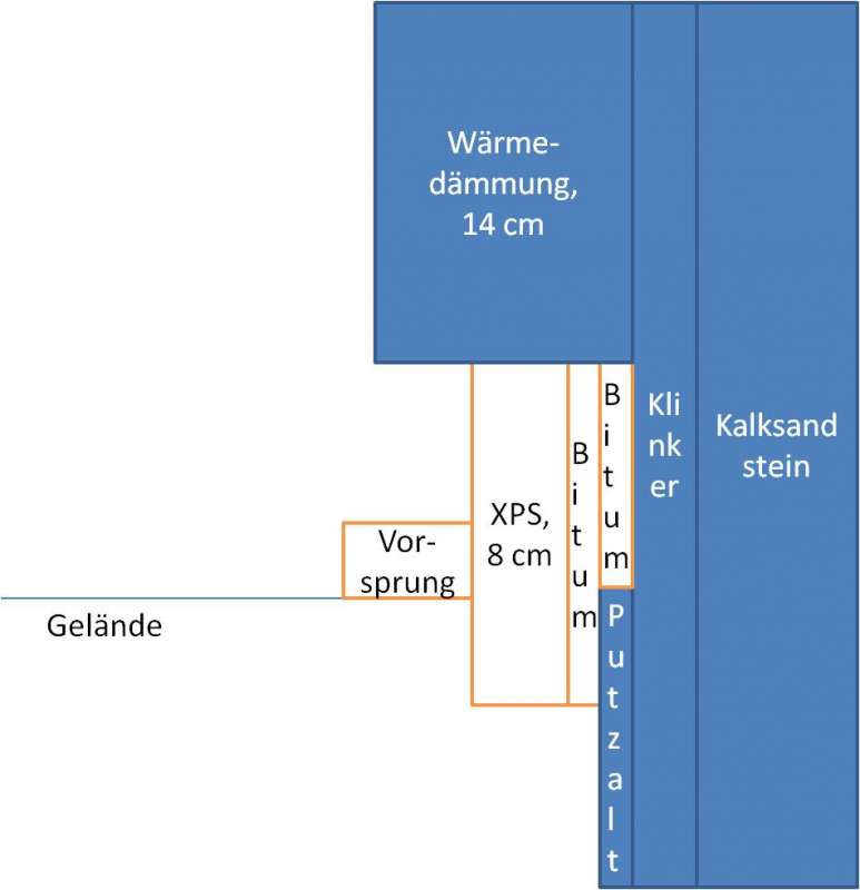 BAU.DE / BAU-Forum: 1. Bild zu Antwort "Fotos kann ich heute Abend machen..." auf die Frage "XPS Sockelplatten verputzen: Anleitung, Material & Kosten f&uuml;r Aussenputz?" im BAU-Forum "Au&szlig;enw&auml;nde und Fassaden"
