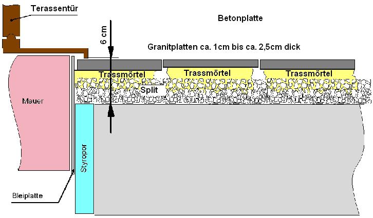 BAU.DE / BAU-Forum: 1. Bild zu Frage "Granitplatten ungleichm&auml;&szlig;ig dick auf Beton verlegen: Anleitung, Tipps & Risiken?" im BAU-Forum "Balkon und Terrasse"