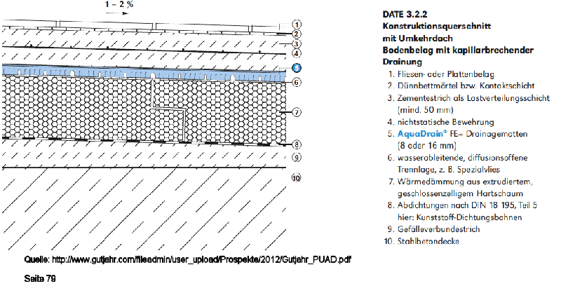 BAU.DE / BAU-Forum: 1. Bild zu Antwort "Möglicherweise ist folgendes Dokument hilfreich!" auf die Frage "Terrassenaufbau über Kellerraum: Aufbau, Dämmung & Risiken bei Nässe?" im BAU-Forum "Balkon und Terrasse" BAU.DE / BAU-Forum: 1. Bild zu Antwort "Möglicherweise ist folgendes Dokument hilfreich!" auf die Frage "Terrassenaufbau über Kellerraum: Aufbau, Dämmung & Risiken bei Nässe?" im BAU-Forum "Balkon und Terrasse"