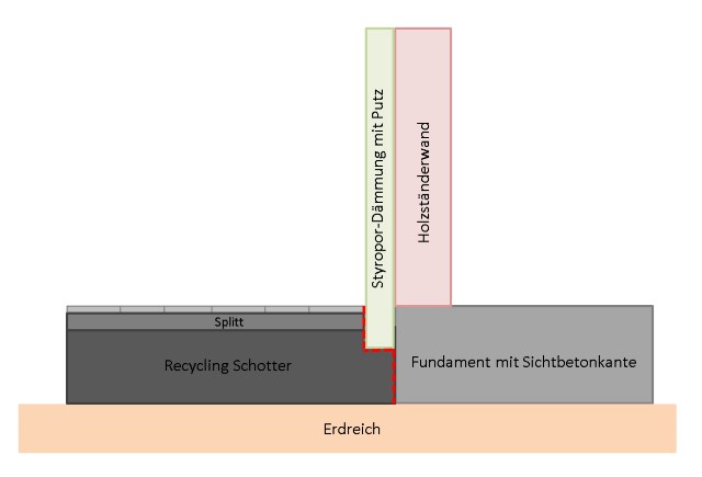 BAU.DE / BAU-Forum: 1. Bild zu Frage "Verbindung Terrasse mit Hauswand" im BAU-Forum "Balkon und Terrasse" BAU.DE / BAU-Forum: 1. Bild zu Frage "Verbindung Terrasse mit Hauswand" im BAU-Forum "Balkon und Terrasse"