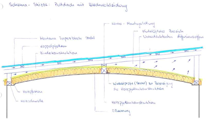 BAU.DE / BAU-Forum: 1. Bild zu Frage "Funktioniert die Hinterlüftung bei dieser Variante?" im BAU-Forum "Bauphysik" BAU.DE / BAU-Forum: 1. Bild zu Frage "Funktioniert die Hinterlüftung bei dieser Variante?" im BAU-Forum "Bauphysik"