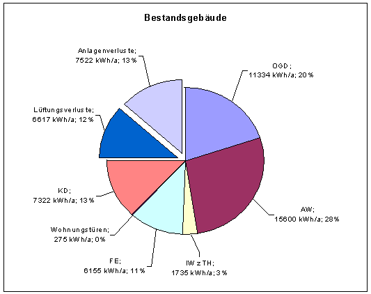 BAU.DE / BAU-Forum: 1. Bild zu Antwort "Genau so pauschal wie der Fachmann in der" auf die Frage "Fassadendämmung: Fraunhofer-Berichte HO 8/83 & EB-8/198 - Wahrheit oder Volksverdummung?" im BAU-Forum "Bauphysik" BAU.DE / BAU-Forum: 1. Bild zu Antwort "Genau so pauschal wie der Fachmann in der" auf die Frage "Fassadendämmung: Fraunhofer-Berichte HO 8/83 & EB-8/198 - Wahrheit oder Volksverdummung?" im BAU-Forum "Bauphysik"