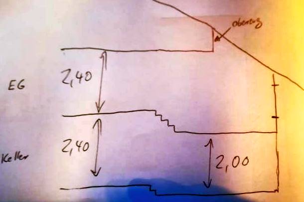 BAU.DE / BAU-Forum: 1. Bild zu Antwort "Kellerumbau: Untergeschoss teilweise &uuml;berirdisch &ndash; Besonderheiten" auf die Frage "Kellerdecke anheben: Kosten, Genehmigung & Statik pr&uuml;fen &ndash; So geht's!" im BAU-Forum "Bauphysik"