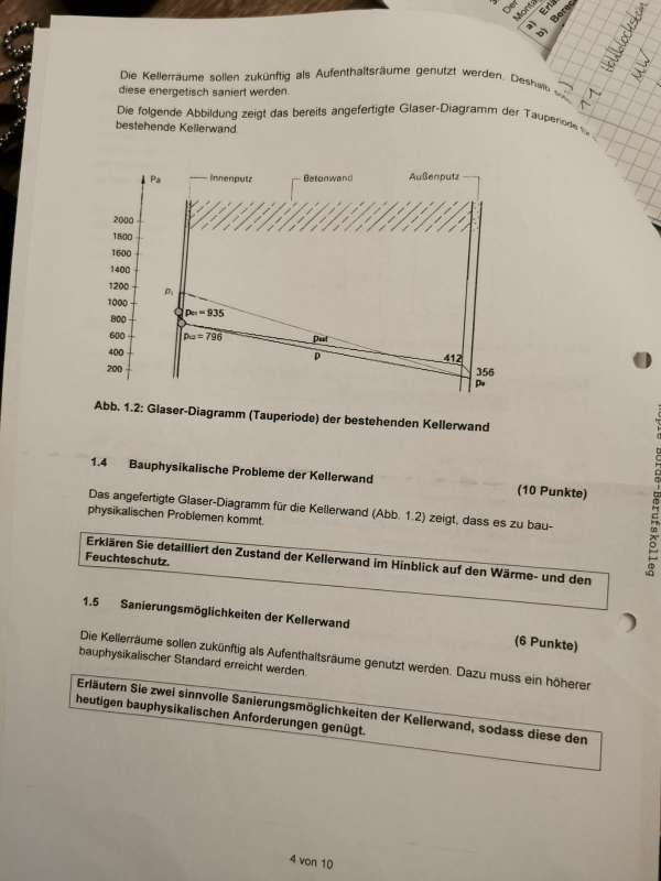 BAU.DE / BAU-Forum: 1. Bild zu Frage "Glaser-Diagramm beurteilen: Analyse, Interpretation & Anwendung im Bauwesen?" im BAU-Forum "Bauphysik"