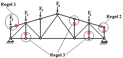 BAU.DE / BAU-Forum: 1. Bild zu Frage "Blog: E-Learning-Kurs: Fachwerkträger - Lösungen zu den Nullstabaufgaben" im BAU-Forum "Ausbildung: Grund- und Weiterbildung" BAU.DE / BAU-Forum: 1. Bild zu Frage "Blog: E-Learning-Kurs: Fachwerkträger - Lösungen zu den Nullstabaufgaben" im BAU-Forum "Ausbildung: Grund- und Weiterbildung"