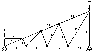 BAU.DE / BAU-Forum: 1. Bild zu Antwort "Nullstäbe - 1. Aufgabe" auf die Frage "E-Learning Fachwerkträger: Nullstabaufgaben, Übungen & Lösungen online lernen" im BAU-Forum "Ausbildung: Grund- und Weiterbildung" BAU.DE / BAU-Forum: 1. Bild zu Antwort "Nullstäbe - 1. Aufgabe" auf die Frage "E-Learning Fachwerkträger: Nullstabaufgaben, Übungen & Lösungen online lernen" im BAU-Forum "Ausbildung: Grund- und Weiterbildung"