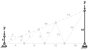 BAU.DE / BAU-Forum: 2. Bild zu Antwort "Nullstäbe - 1. Aufgabe" auf die Frage "E-Learning Fachwerkträger: Nullstabaufgaben, Übungen & Lösungen online lernen" im BAU-Forum "Ausbildung: Grund- und Weiterbildung" BAU.DE / BAU-Forum: 2. Bild zu Antwort "Nullstäbe - 1. Aufgabe" auf die Frage "E-Learning Fachwerkträger: Nullstabaufgaben, Übungen & Lösungen online lernen" im BAU-Forum "Ausbildung: Grund- und Weiterbildung"