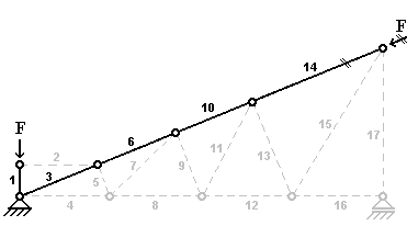 BAU.DE / BAU-Forum: 2. Bild zu Antwort "Nullstäbe - 2. Aufgabe" auf die Frage "E-Learning Fachwerkträger: Nullstabaufgaben, Übungen & Lösungen online lernen" im BAU-Forum "Ausbildung: Grund- und Weiterbildung" BAU.DE / BAU-Forum: 2. Bild zu Antwort "Nullstäbe - 2. Aufgabe" auf die Frage "E-Learning Fachwerkträger: Nullstabaufgaben, Übungen & Lösungen online lernen" im BAU-Forum "Ausbildung: Grund- und Weiterbildung"