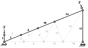 BAU.DE / BAU-Forum: 2. Bild zu Antwort "Nullstäbe - 3. Aufgabe" auf die Frage "E-Learning Fachwerkträger: Nullstabaufgaben, Übungen & Lösungen online lernen" im BAU-Forum "Ausbildung: Grund- und Weiterbildung" BAU.DE / BAU-Forum: 2. Bild zu Antwort "Nullstäbe - 3. Aufgabe" auf die Frage "E-Learning Fachwerkträger: Nullstabaufgaben, Übungen & Lösungen online lernen" im BAU-Forum "Ausbildung: Grund- und Weiterbildung"
