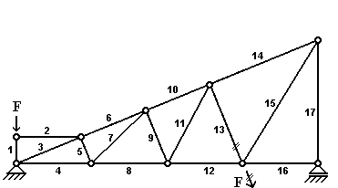 BAU.DE / BAU-Forum: 1. Bild zu Antwort "Nullstäbe - 6. Aufgabe" auf die Frage "E-Learning Fachwerkträger: Nullstabaufgaben, Übungen & Lösungen online lernen" im BAU-Forum "Ausbildung: Grund- und Weiterbildung" BAU.DE / BAU-Forum: 1. Bild zu Antwort "Nullstäbe - 6. Aufgabe" auf die Frage "E-Learning Fachwerkträger: Nullstabaufgaben, Übungen & Lösungen online lernen" im BAU-Forum "Ausbildung: Grund- und Weiterbildung"