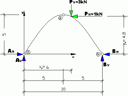 BAU.DE / BAU-Forum: 2. Bild zu Frage "Dreigelenkbogen verstehen: Statik, Auflagerkräfte & Schnittgrößen einfach erklärt" im BAU-Forum "Ausbildung: Grund- und Weiterbildung" BAU.DE / BAU-Forum: 2. Bild zu Frage "Dreigelenkbogen verstehen: Statik, Auflagerkräfte & Schnittgrößen einfach erklärt" im BAU-Forum "Ausbildung: Grund- und Weiterbildung"