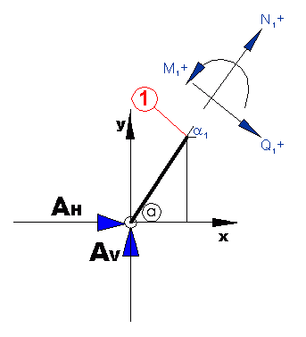 BAU.DE / BAU-Forum: 3. Bild zu Frage "Dreigelenkbogen verstehen: Statik, Auflagerkräfte & Schnittgrößen einfach erklärt" im BAU-Forum "Ausbildung: Grund- und Weiterbildung" BAU.DE / BAU-Forum: 3. Bild zu Frage "Dreigelenkbogen verstehen: Statik, Auflagerkräfte & Schnittgrößen einfach erklärt" im BAU-Forum "Ausbildung: Grund- und Weiterbildung"