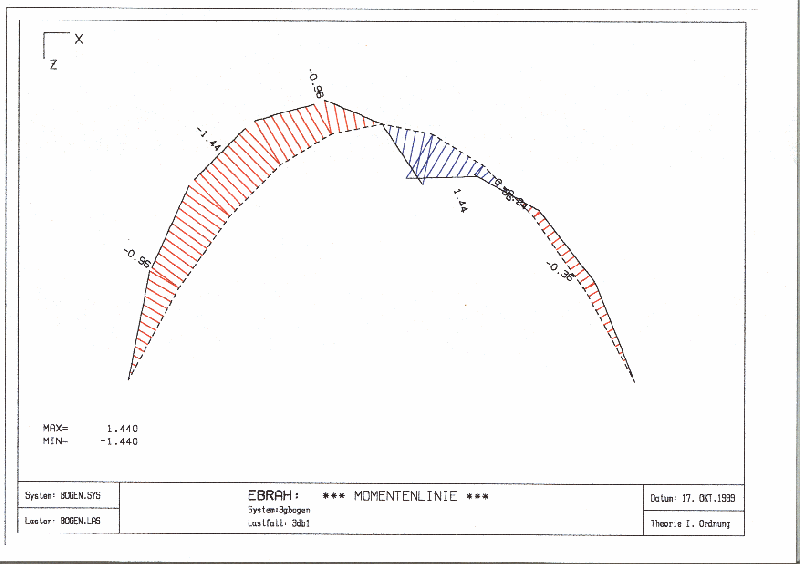 BAU.DE / BAU-Forum: 4. Bild zu Frage "Dreigelenkbogen verstehen: Statik, Auflagerkräfte & Schnittgrößen einfach erklärt" im BAU-Forum "Ausbildung: Grund- und Weiterbildung" BAU.DE / BAU-Forum: 4. Bild zu Frage "Dreigelenkbogen verstehen: Statik, Auflagerkräfte & Schnittgrößen einfach erklärt" im BAU-Forum "Ausbildung: Grund- und Weiterbildung"