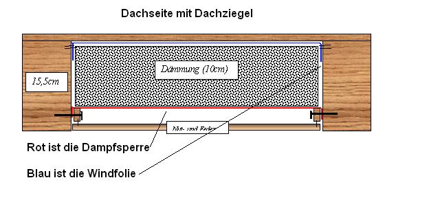 BAU.DE / BAU-Forum: 1. Bild zu Frage "Dachausbau mit Sichtsparren: D&auml;mmung, Aufbau, Vor- und Nachteile?" im BAU-Forum "Dach"