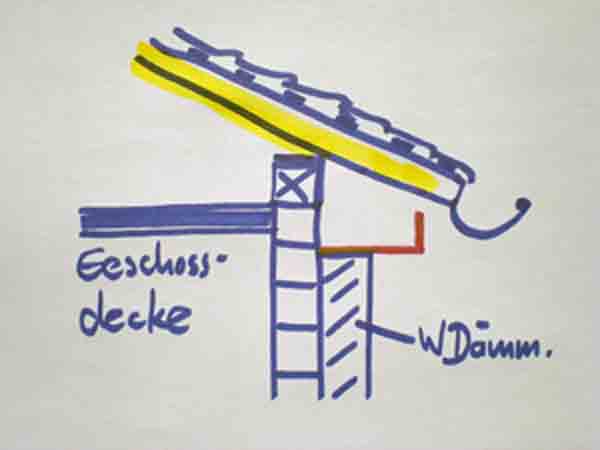 BAU.DE / BAU-Forum: 1. Bild zu Antwort "Traufkasten-Sanierung: D&auml;mmen ohne Dachabdeckung &ndash; L&ouml;sung gesucht" auf die Frage "Traufkasten nachtr&auml;glich d&auml;mmen: Anleitung, Materialien & Kosten im &Uuml;berblick" im BAU-Forum "Dach"