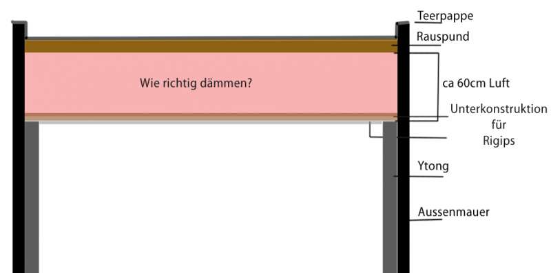 BAU.DE / BAU-Forum: 1. Bild zu Frage "Flachdach d&auml;mmen im Bad: Schwitzwasser vermeiden &ndash; Ursachen, L&ouml;sungen & Kosten?" im BAU-Forum "Dach"