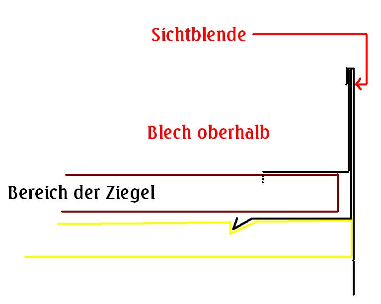 BAU.DE / BAU-Forum: 1. Bild zu Antwort "Dachziegel befestigen: Problem an Traufblech-Ecke gel&ouml;st?" auf die Frage "Dachziegel verkleben: Welcher Kleber h&auml;lt dauerhaft? Anleitung & Tipps" im BAU-Forum "Dach"