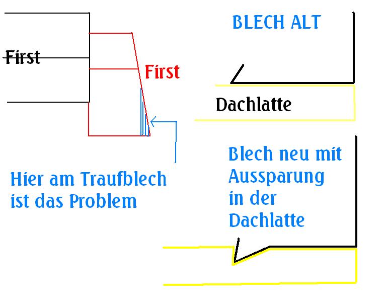 BAU.DE / BAU-Forum: 2. Bild zu Antwort "Dachziegel befestigen: Problem an Traufblech-Ecke gel&ouml;st?" auf die Frage "Dachziegel verkleben: Welcher Kleber h&auml;lt dauerhaft? Anleitung & Tipps" im BAU-Forum "Dach"