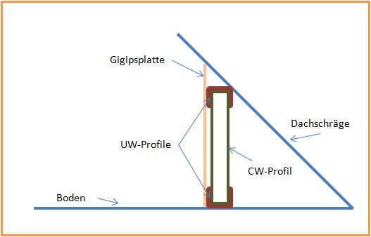 BAU.DE / BAU-Forum: 1. Bild zu Frage "Kniestock im Trockenbau mit Aluständerwerk: Anleitung, Kosten & Vorteile?" im BAU-Forum "Dach" BAU.DE / BAU-Forum: 1. Bild zu Frage "Kniestock im Trockenbau mit Aluständerwerk: Anleitung, Kosten & Vorteile?" im BAU-Forum "Dach"