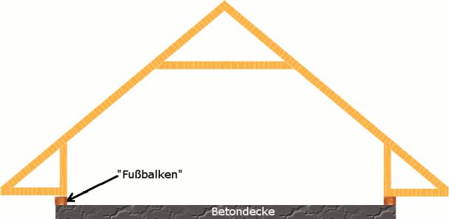 BAU.DE / BAU-Forum: 1. Bild zu Frage "Vorgefertigte Dachkonstruktion: Kehlbalkendach mit Drempel - Vorteile & Nachteile?" im BAU-Forum "Dach"