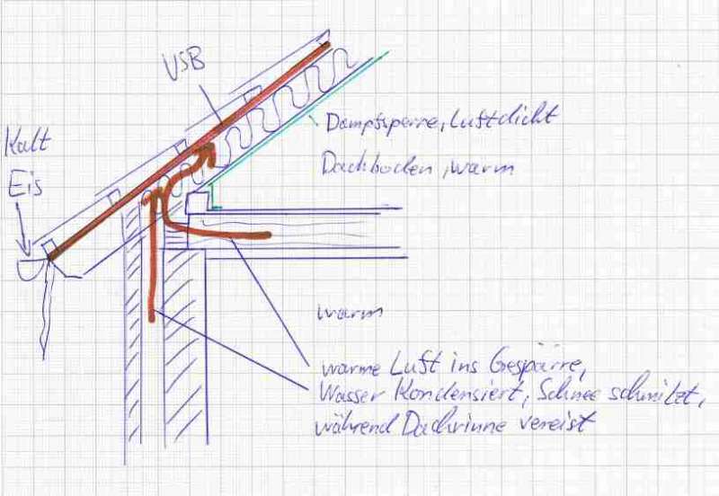 BAU.DE / BAU-Forum: 1. Bild zu Antwort "W&auml;rmebr&uuml;cke: Luftundichtigkeiten an Holzbalkendecke identifizieren" auf die Frage "Schwitzwasser im Dach: Ursachen, Folgen & L&ouml;sungen f&uuml;r Ihr Haus?" im BAU-Forum "Dach"