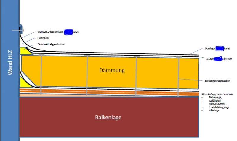 BAU.DE / BAU-Forum: 1. Bild zu Frage "Flachdachabdichtung mangelhaft: Wandanschluss und Bitumenbahnen &ndash; Ursachen, M&auml;ngelbeseitigung & Kosten?" im BAU-Forum "Dach"