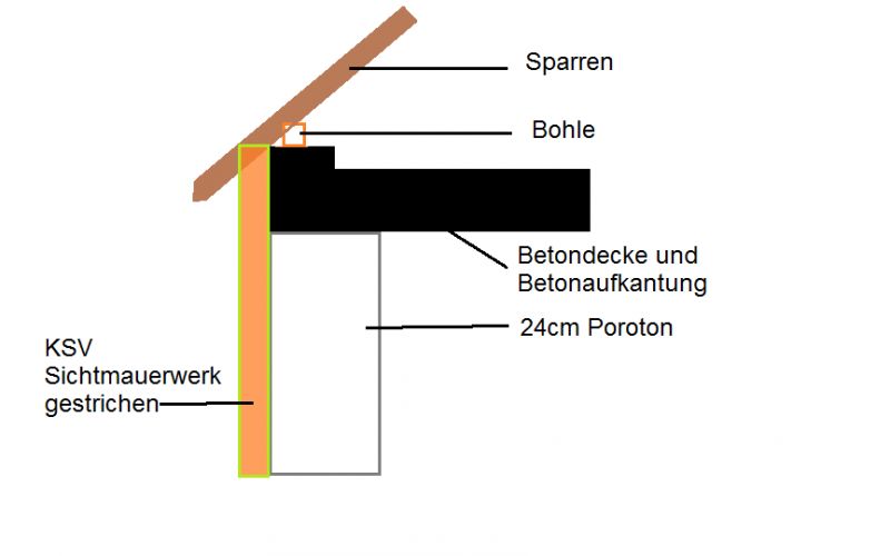BAU.DE / BAU-Forum: 1. Bild zu Antwort "Ne, kann ich nicht" auf die Frage "Dampfbremse Traufseite anschlie&szlig;en: Anleitung, Materialien & korrekte Ausf&uuml;hrung?" im BAU-Forum "Dach"
