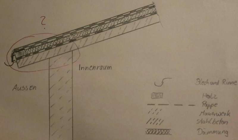 BAU.DE / BAU-Forum: 1. Bild zu Frage "Beton-Flachdach nachtr&auml;glich d&auml;mmen: Aufbau, Kosten & Denkmalschutz beachten?" im BAU-Forum "Dach"