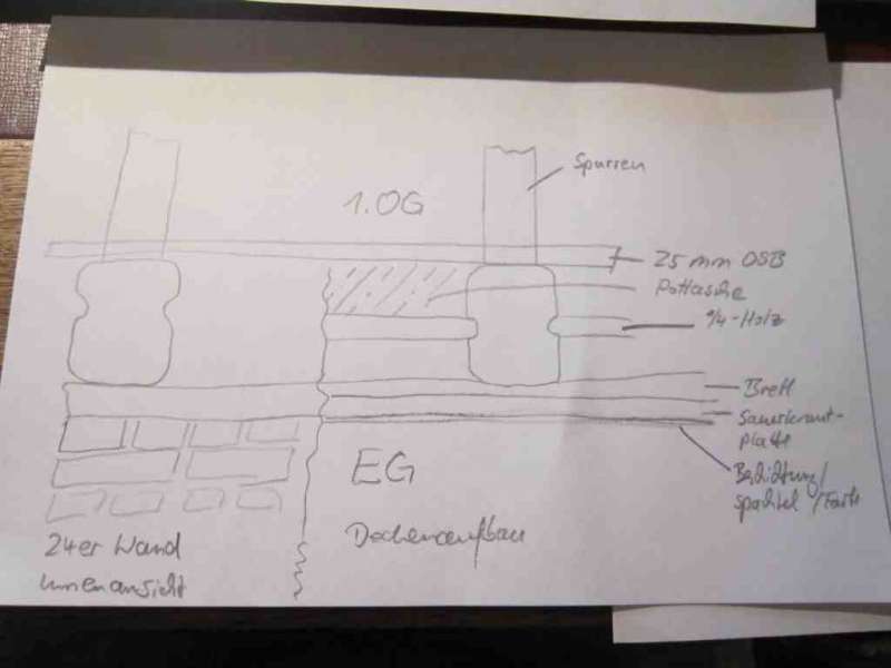 BAU.DE / BAU-Forum: 4. Bild zu Frage "Fu&szlig;pfette D&auml;mmung anschlie&szlig;en: Risiken, korrekte Ausf&uuml;hrung & Vermeidung von Bausch&auml;den?" im BAU-Forum "Dach"