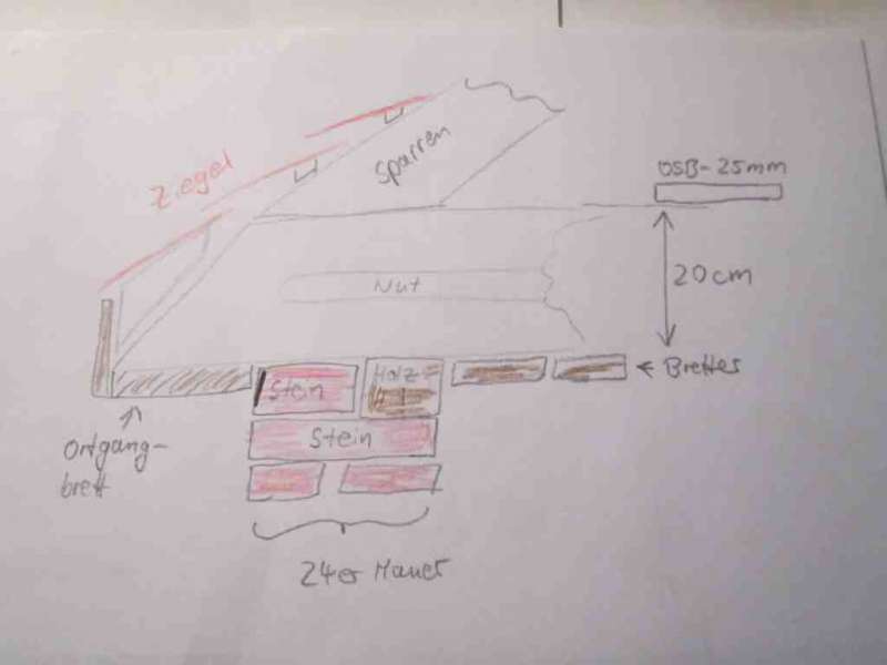 BAU.DE / BAU-Forum: 5. Bild zu Frage "Fu&szlig;pfette D&auml;mmung anschlie&szlig;en: Risiken, korrekte Ausf&uuml;hrung & Vermeidung von Bausch&auml;den?" im BAU-Forum "Dach"
