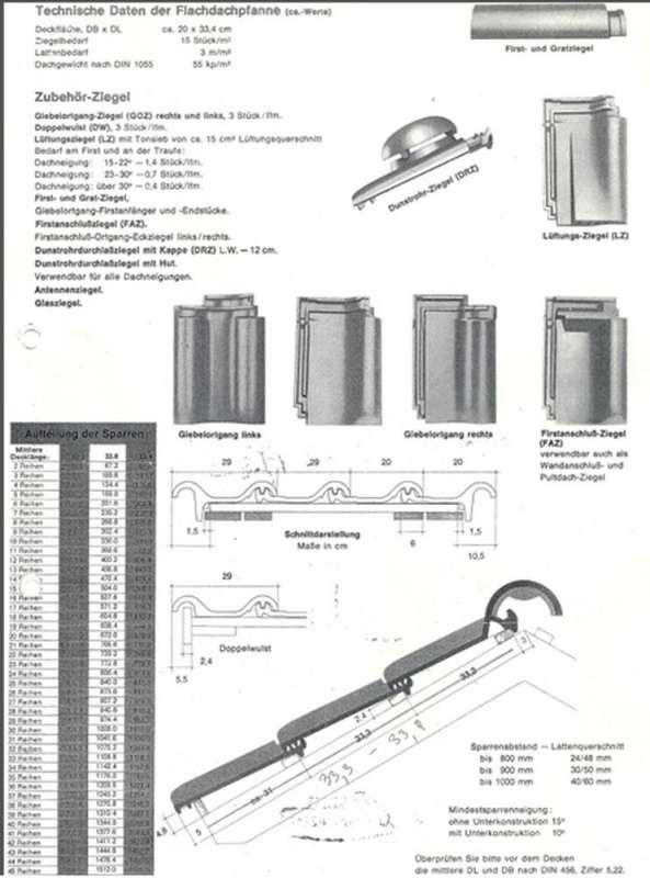 BAU.DE / BAU-Forum: 1. Bild zu Frage "Hettenbach Dachziegel Ersatz finden: Ma&szlig;e, Alternativen & Reparatur f&uuml;r Flachdach?" im BAU-Forum "Dach"