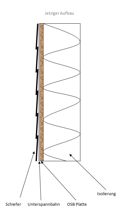 BAU.DE / BAU-Forum: 1. Bild zu Frage "Giebelwand Aufbau Holzständerbauweise: Dampfsperre, OSB-Platte & Isolierung – Was ist sinnvoll?" im BAU-Forum "Dach" BAU.DE / BAU-Forum: 1. Bild zu Frage "Giebelwand Aufbau Holzständerbauweise: Dampfsperre, OSB-Platte & Isolierung – Was ist sinnvoll?" im BAU-Forum "Dach"