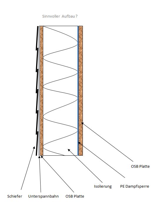 BAU.DE / BAU-Forum: 2. Bild zu Frage "Giebelwand Aufbau Holzständerbauweise: Dampfsperre, OSB-Platte & Isolierung – Was ist sinnvoll?" im BAU-Forum "Dach" BAU.DE / BAU-Forum: 2. Bild zu Frage "Giebelwand Aufbau Holzständerbauweise: Dampfsperre, OSB-Platte & Isolierung – Was ist sinnvoll?" im BAU-Forum "Dach"