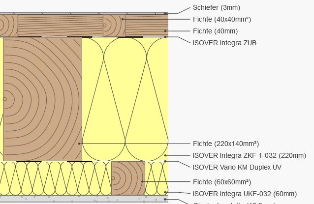 BAU.DE / BAU-Forum: 1. Bild zu Antwort "Dachgaube Aufbau: Bewertung des Schichtaufbaus" auf die Frage "Dachgaube richtig aufbauen: Anleitung, Aufbau, Dämmung & Materialien im Detail" im BAU-Forum "Dach" BAU.DE / BAU-Forum: 1. Bild zu Antwort "Dachgaube Aufbau: Bewertung des Schichtaufbaus" auf die Frage "Dachgaube richtig aufbauen: Anleitung, Aufbau, Dämmung & Materialien im Detail" im BAU-Forum "Dach"