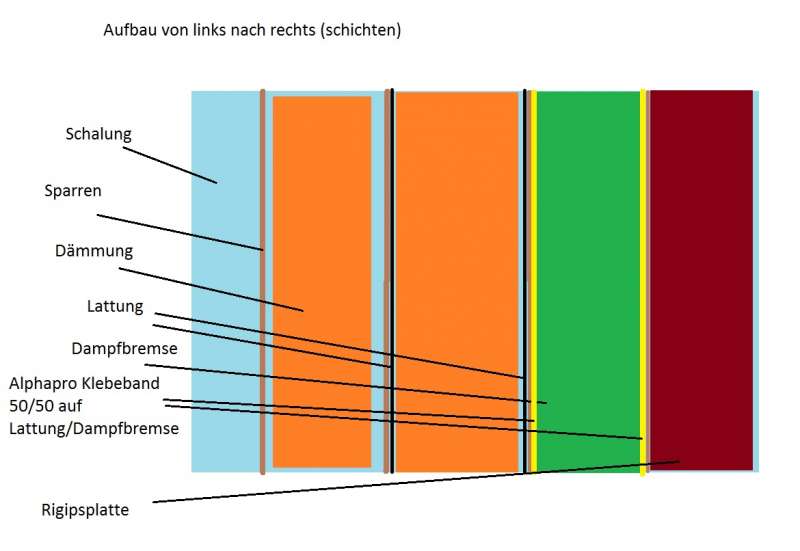 BAU.DE / BAU-Forum: 1. Bild zu Antwort "Dampfbremse: Skizze zur Abdichtung &ndash; Detailansicht" auf die Frage "Dampfbremse richtig anschlie&szlig;en: Anleitung, Materialien & h&auml;ufige Fehler vermeiden" im BAU-Forum "Dach"