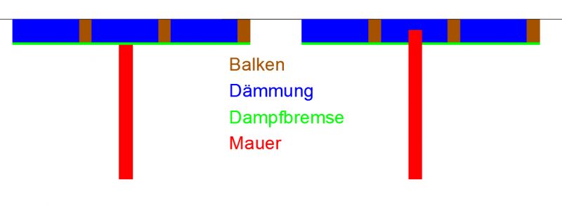 BAU.DE / BAU-Forum: 1. Bild zu Frage "Dampfbremse &nbsp;-&nbsp; Wie ist es richtig?" im BAU-Forum "Dach"