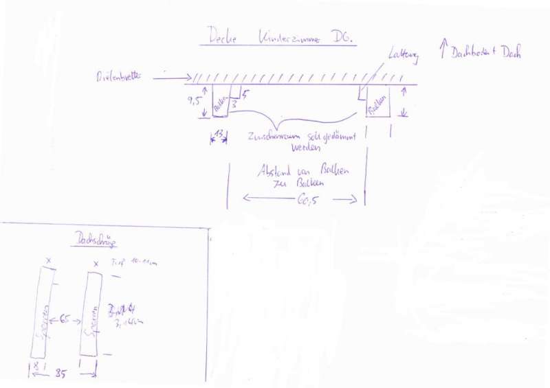 BAU.DE / BAU-Forum: 3. Bild zu Frage "Dachschr&auml;ge & Zimmerdecke d&auml;mmen: Anleitung, Materialien & Kosten im &Uuml;berblick" im BAU-Forum "Dach"
