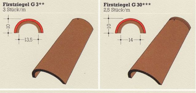 BAU.DE / BAU-Forum: 1. Bild zu Antwort "Ich denke, ich kenne den Hersteller nun" auf die Frage "Biberschwanz Firstziegel bestimmen: Hersteller, Merkmale & Bezugsquellen finden?" im BAU-Forum "Dach" BAU.DE / BAU-Forum: 1. Bild zu Antwort "Ich denke, ich kenne den Hersteller nun" auf die Frage "Biberschwanz Firstziegel bestimmen: Hersteller, Merkmale & Bezugsquellen finden?" im BAU-Forum "Dach"