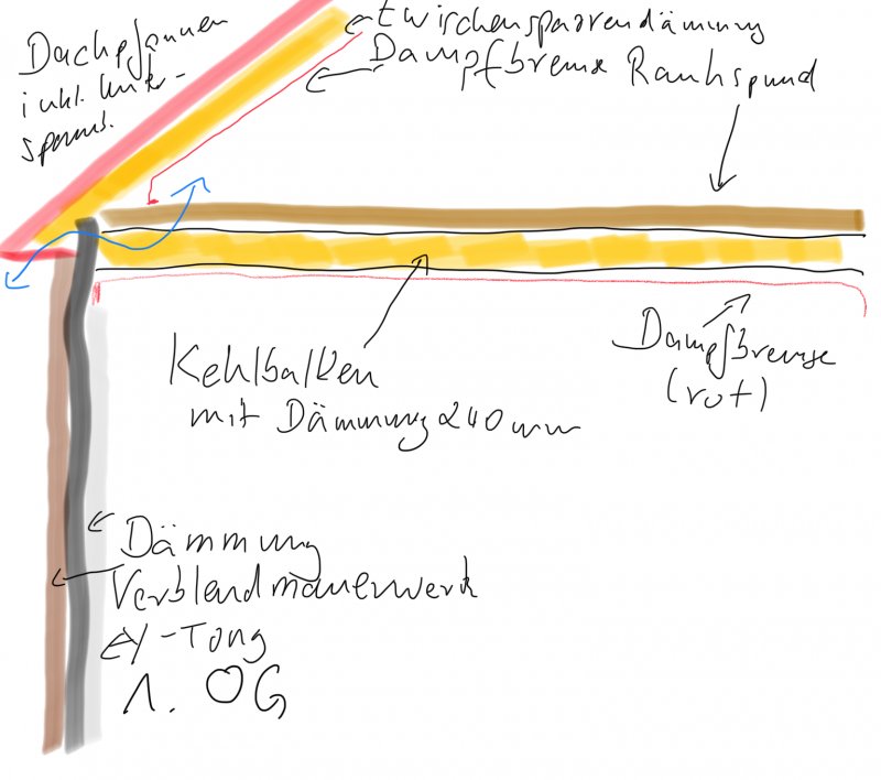 BAU.DE / BAU-Forum: 1. Bild zu Frage "Dampfbremse korrekt angebracht?" im BAU-Forum "Dach"