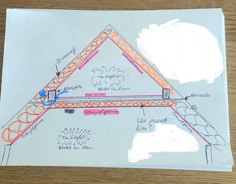 BAU.DE / BAU-Forum: 1. Bild zu Frage "Dachspitz-Ausbau: L&uuml;cke zwischen OSB und Mittelpfette - droht Feuchtigkeit / Dampfbremse erforderlich?" im BAU-Forum "Dach"