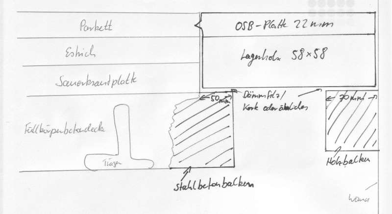 BAU.DE / BAU-Forum: 1. Bild zu Frage "Lagerholz auf Betonbalken" im BAU-Forum "Estrich und Bodenbel&auml;ge"