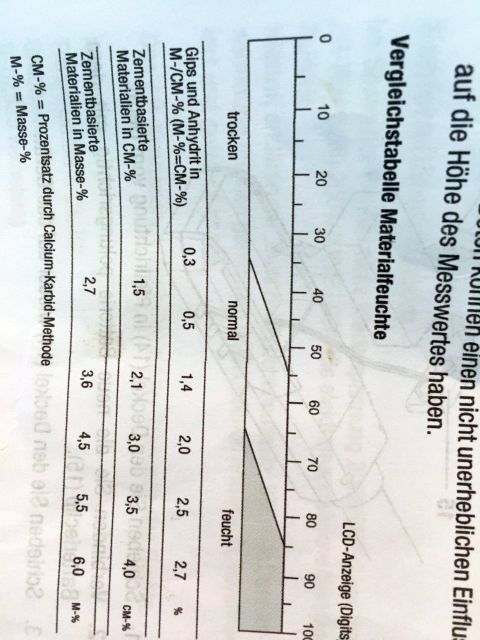 BAU.DE / BAU-Forum: 1. Bild zu Frage "Estrich Restfeuchtigkeit messen mit Trotec BM31: Anleitung, Messwerte & Interpretation" im BAU-Forum "Estrich und Bodenbel&auml;ge"