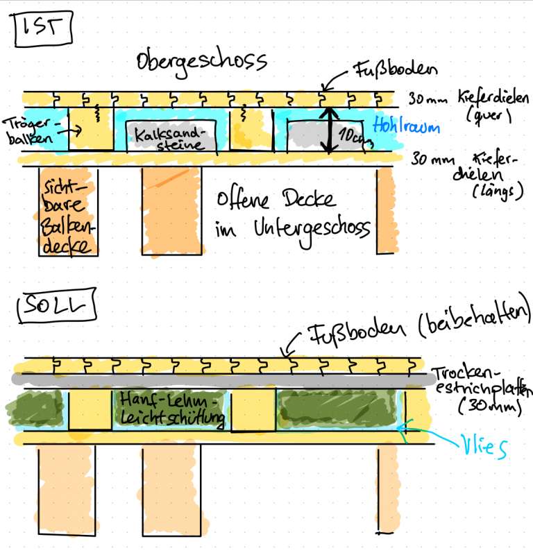 BAU.DE / BAU-Forum: 1. Bild zu Frage "Sanierung (Schalldämmung) einer offenen Holzbalkendecke" im BAU-Forum "Estrich und Bodenbeläge" BAU.DE / BAU-Forum: 1. Bild zu Frage "Sanierung (Schalldämmung) einer offenen Holzbalkendecke" im BAU-Forum "Estrich und Bodenbeläge"